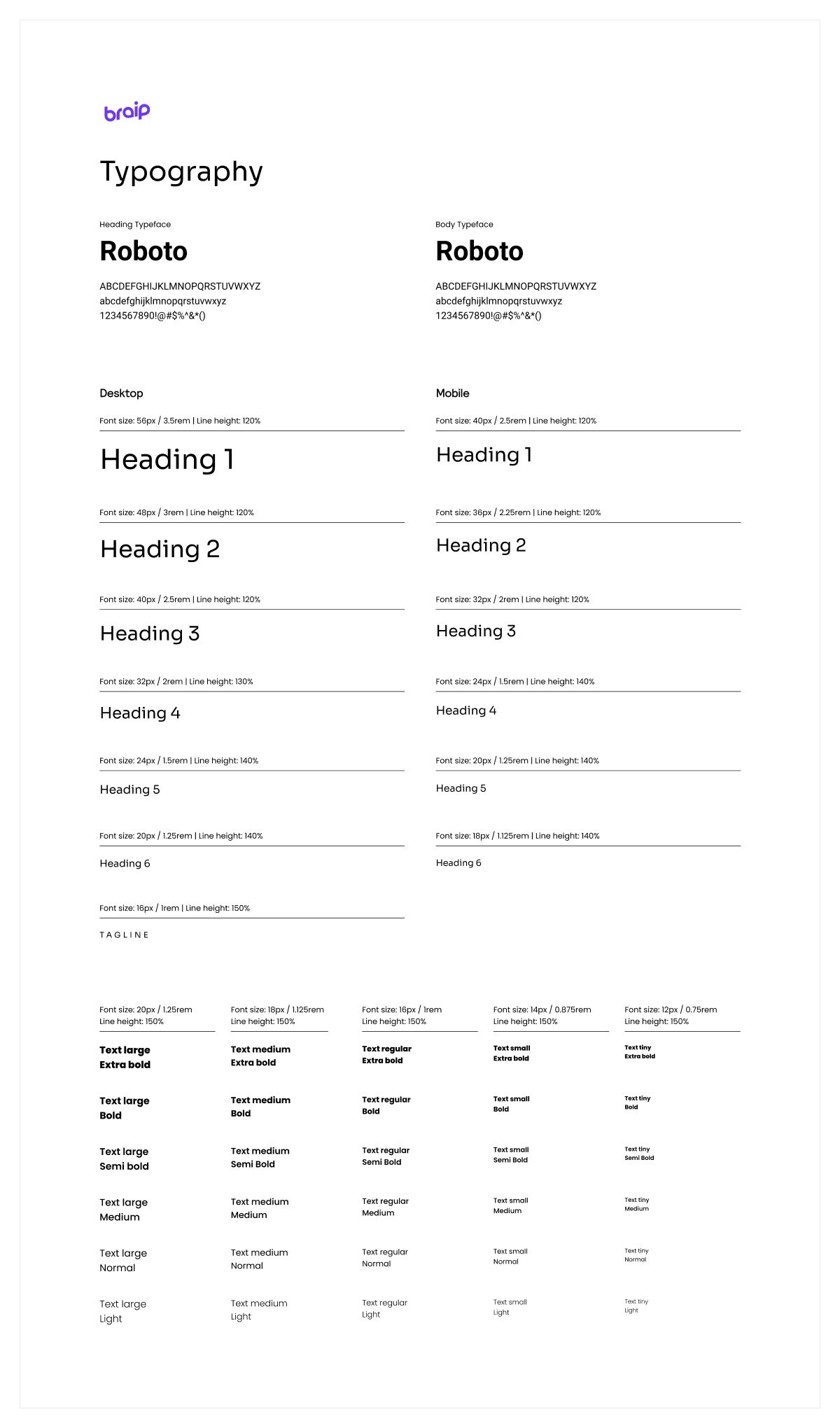 Seção Typography do style guide — escala tipográfica com pesos e tamanhos de heading e corpo de texto