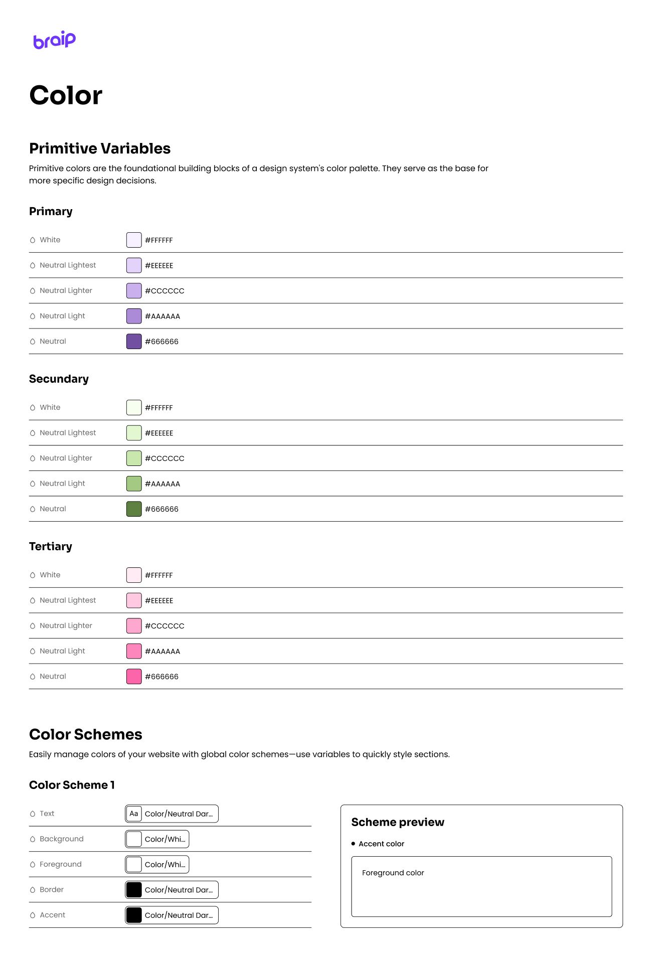 Documentação de cor do Creators Figma Kit — tabelas de primitive variables Primary, Secundary e Tertiary com seus hexadecimais, seguidas do bloco Color Schemes com preview de esquema