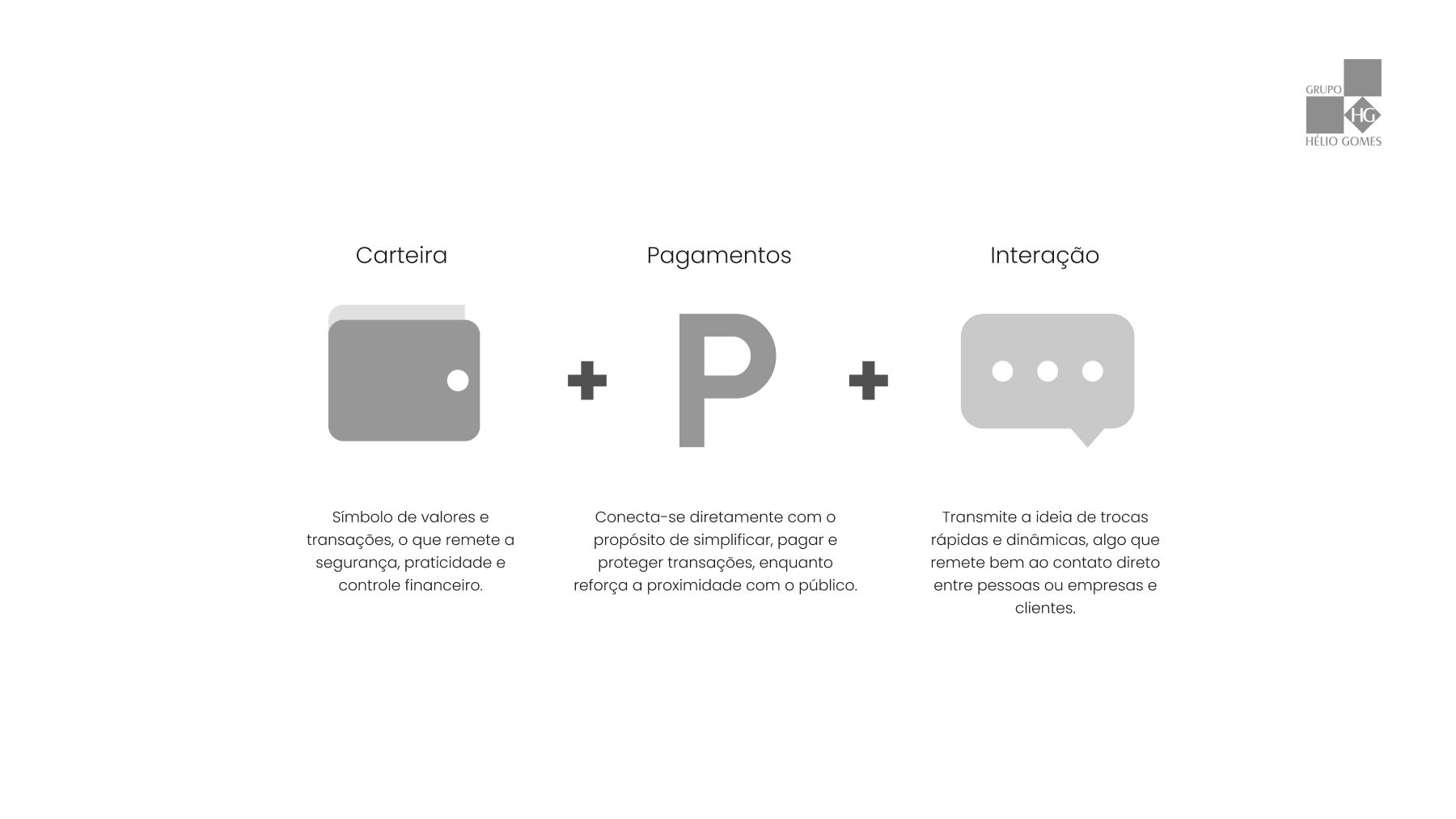 Conceito da marca HG Pagamentos — carteira mais pagamentos mais interação somados numa forma única